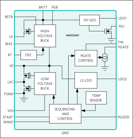 Block Diagram - Analog Devices / Maxim Integrated MAX25540 Automotive Display Power Solution Block Diagram - Analog Devices / Maxim Integrated MAX25540 Automotive Display Power Solution