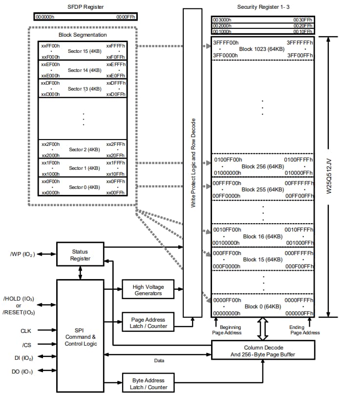 W25Q512JV 3.0V 512MBit Serial Flash Memory Winbond Mouser