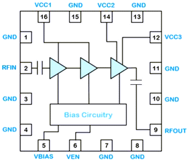 QPA9942 HighEfficiency Power Amplifier Qorvo Mouser