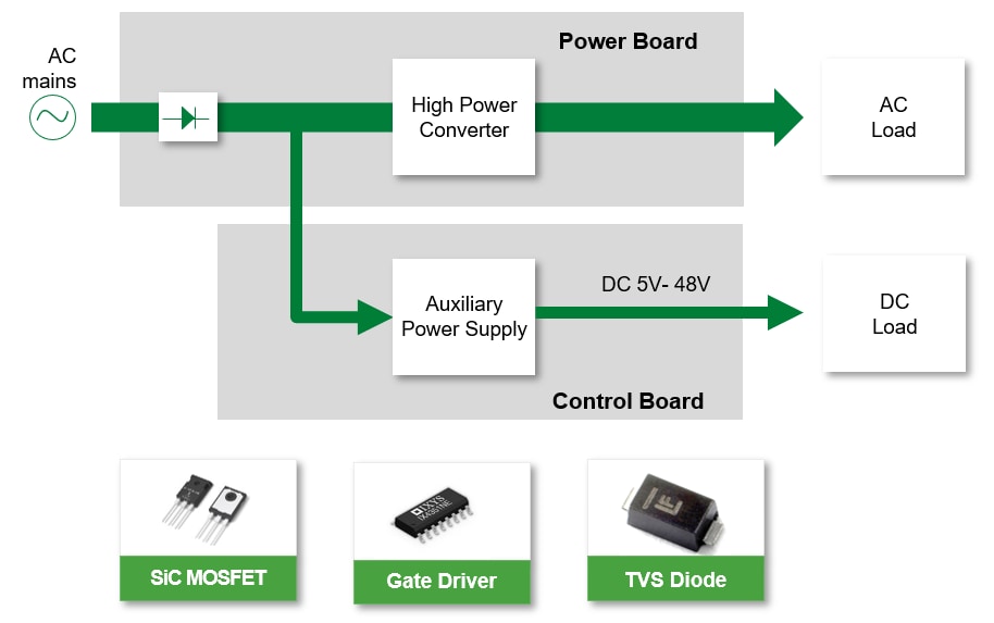 Auxiliary Power Supply Littelfuse Mouser