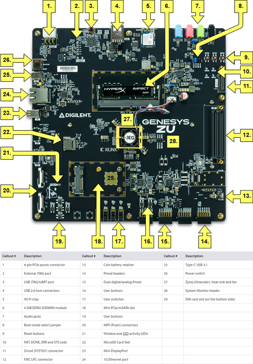 マザーボード genesys zu m-15127 genesys zu m-15127