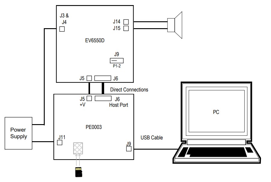 EV6550D Evaluation Kit CML Micro Mouser