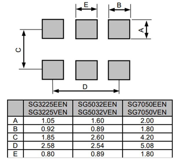 SG3225 Crystal Oscillators Epson Timing Mouser
