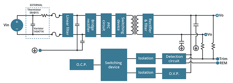 PSK-100/PSK-150 Internal AC-DC Power Supplies - CUI Inc | Mouser