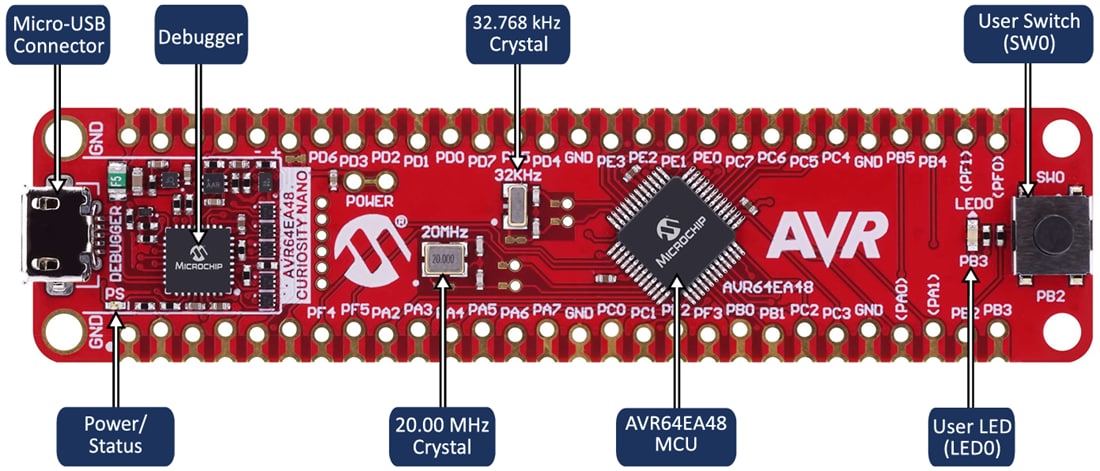 SAM D21 Curiosity Nano Evaluation Kit - Review - element14 Community