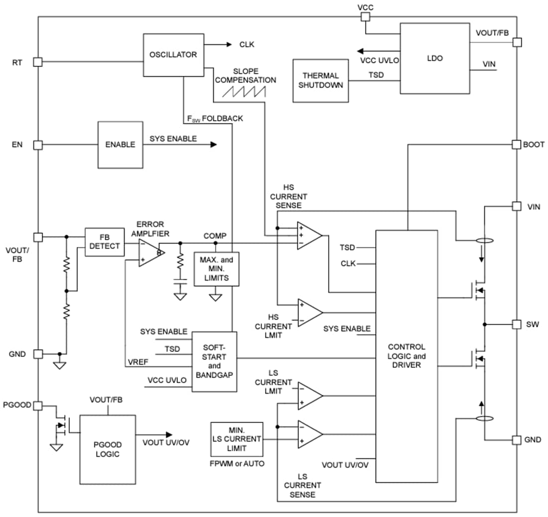 Block Diagram - Texas Instruments LMR3650x Synchronous Buck Converter Block Diagram - Texas Instruments LMR3650x Synchronous Buck Converter