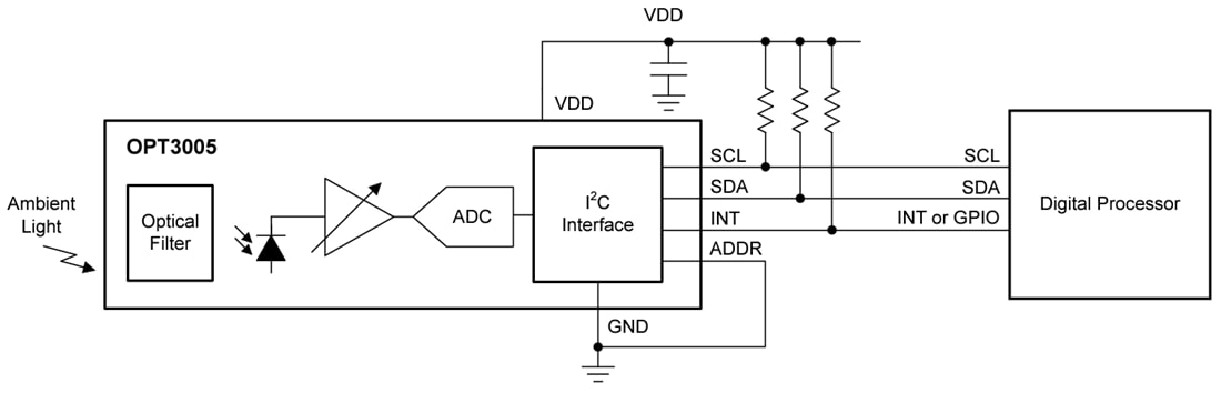 Block Diagram - Texas Instruments OPT3005 Ambient Light Sensor (ALS) Block Diagram - Texas Instruments OPT3005 Ambient Light Sensor (ALS)