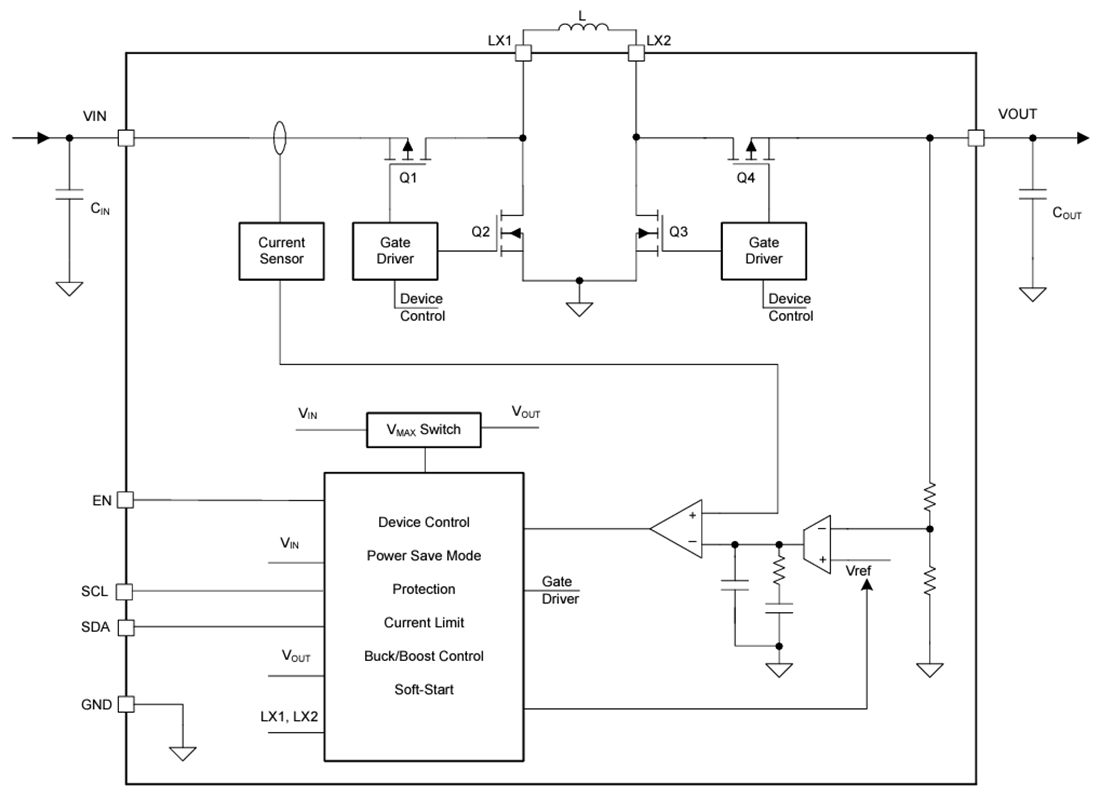 Block Diagram - Texas Instruments TPS631012/TPS631013 Buck-Boost Converters Block Diagram - Texas Instruments TPS631012/TPS631013 Buck-Boost Converters