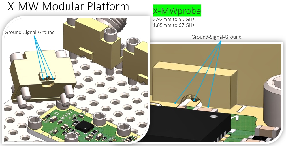 Modular Platform for Design Quantic XMicrowave Mouser