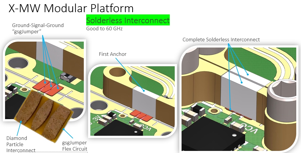 Modular Platform for Design Quantic XMicrowave Mouser