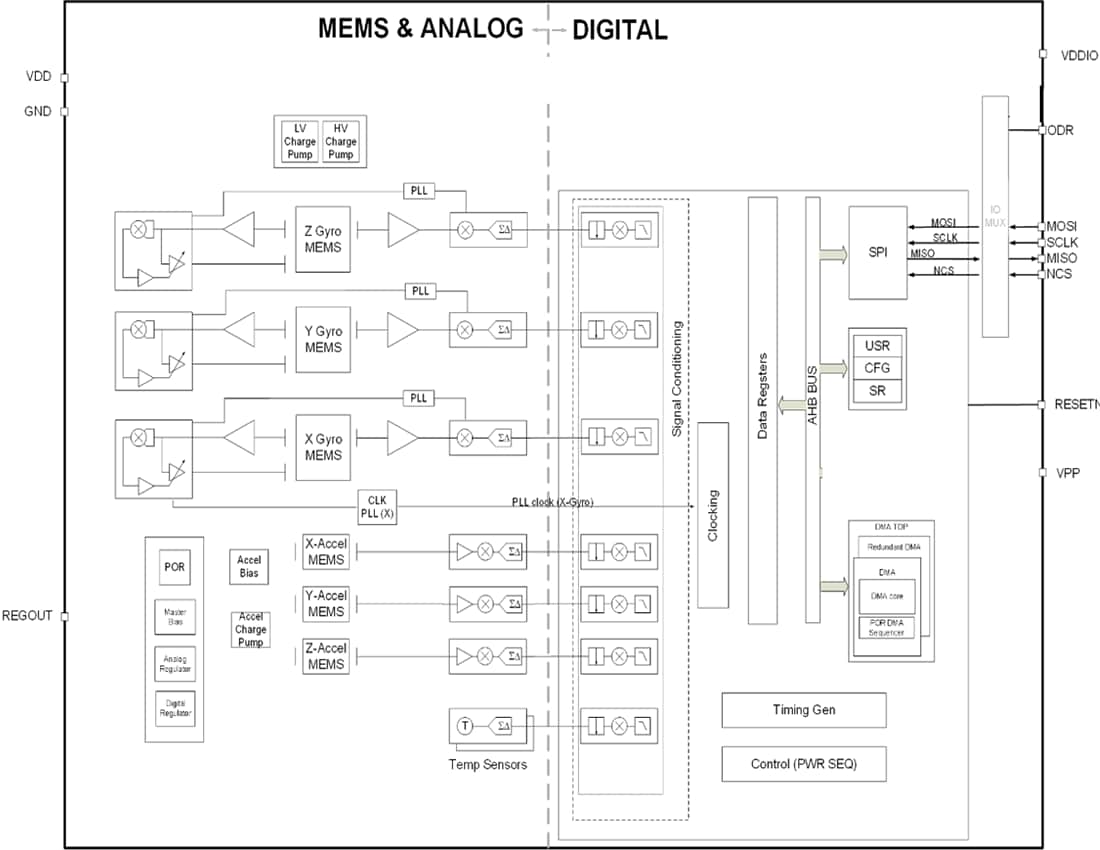Block Diagram - TDK InvenSense IIM-20670 MotionTracking MEMS® Device Block Diagram - TDK InvenSense IIM-20670 MotionTracking MEMS® Device
