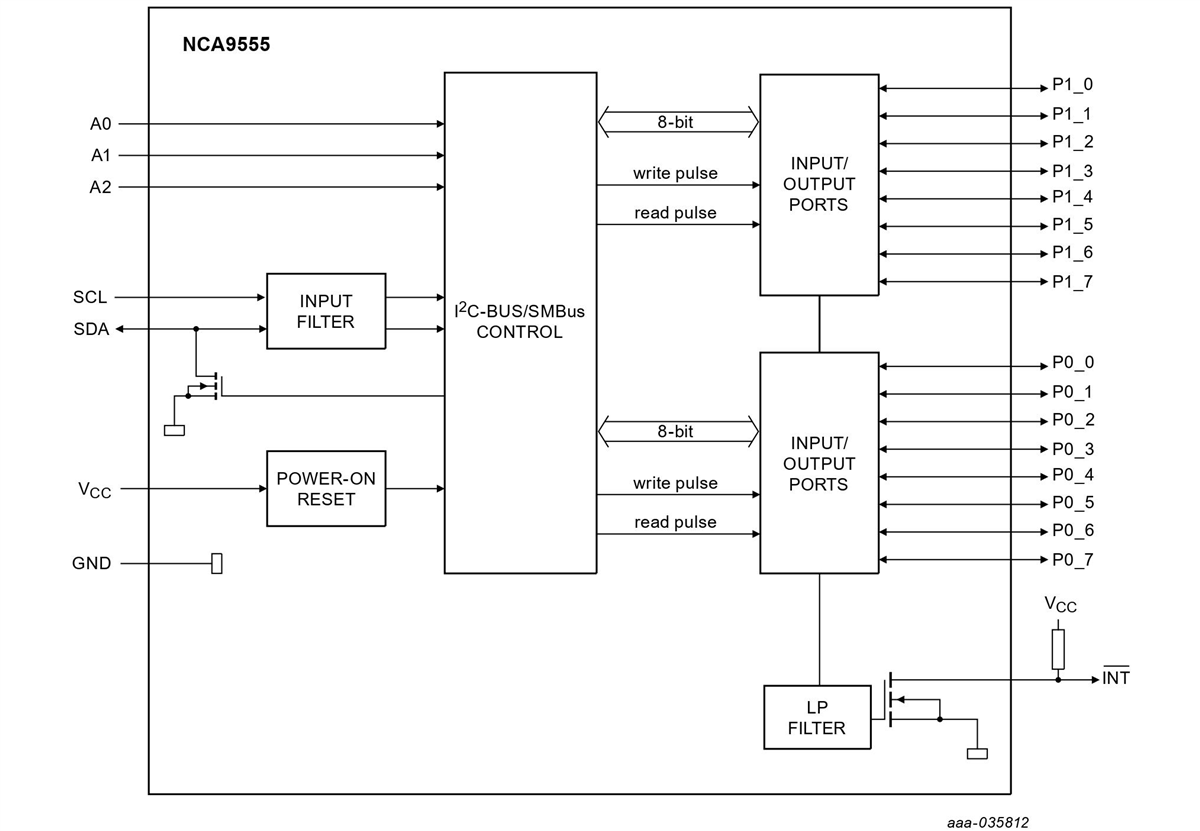 NCA9555PW 16Bit I2C & SMBus I/O Expanders Nexperia Mouser
