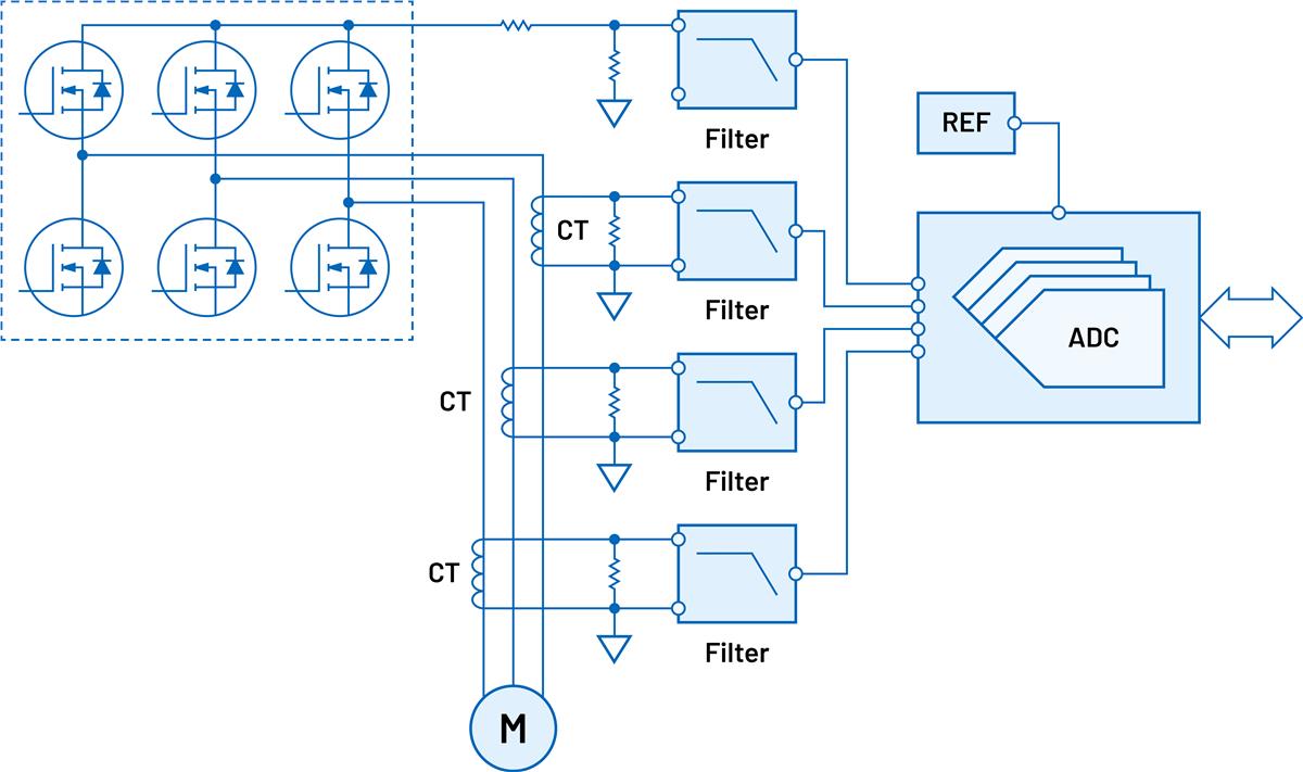 Generic Signal Chains for Current Measurement - ADI | Mouser