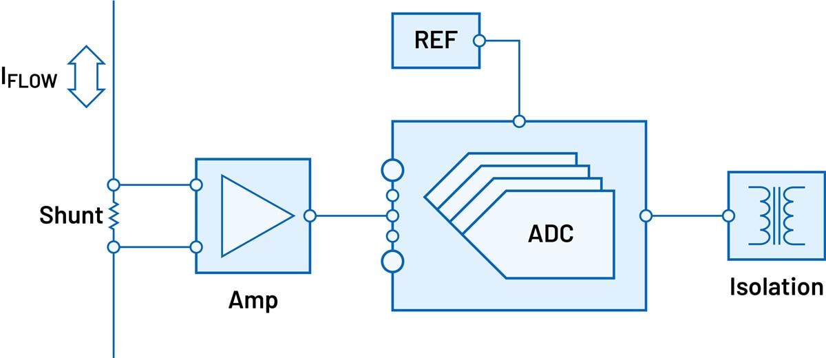 Generic Signal Chains for Current Measurement - ADI | Mouser