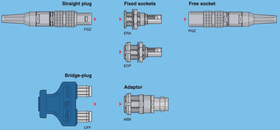 LEMO 1S.275 Series 12G-SDI 4K UltraHD Connectors LEMO 1S.275 Series 12G-SDI 4K UltraHD Connectors