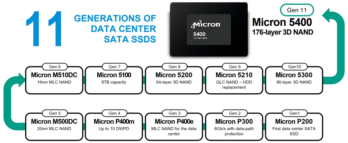 Micron 2TB SSD S-ATA 正常判定 7142638?$400x350$