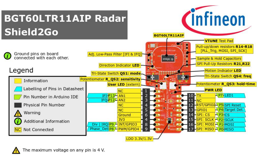 Infineon Technologies XENSIV™ BGT60LTR11AIP Radar Shield2Go Infineon Technologies XENSIV™ BGT60LTR11AIP Radar Shield2Go