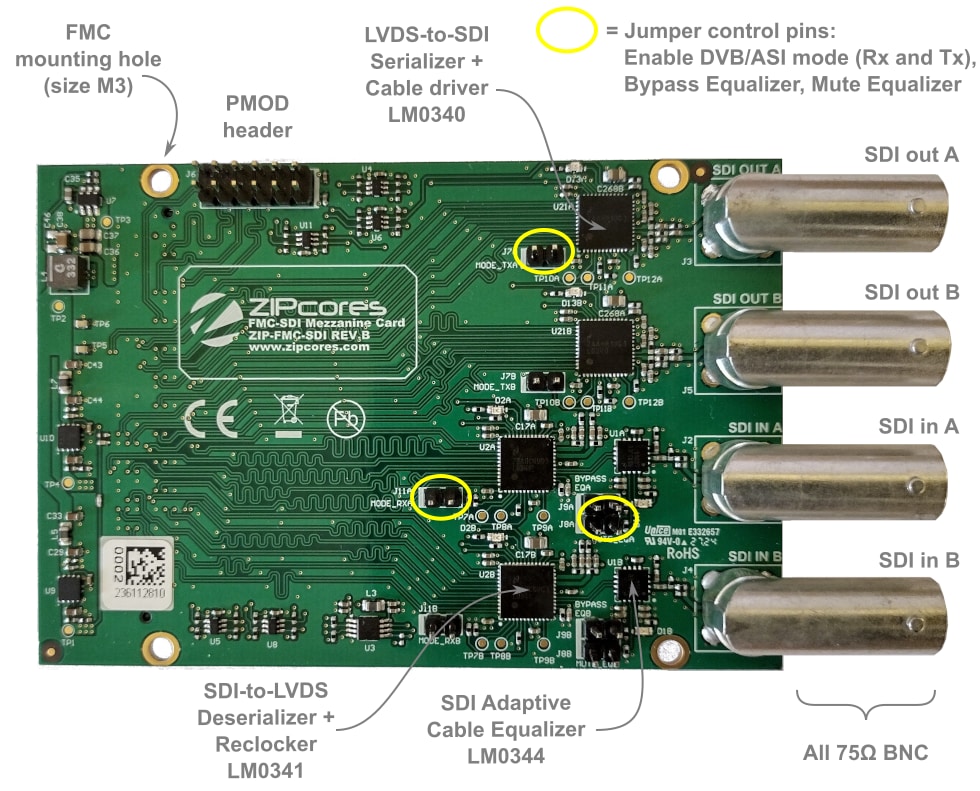 FMC-SDI Mezzanine Card - Zipcores | Mouser