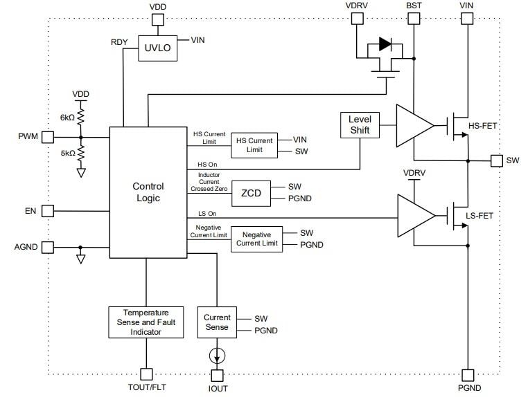 Block Diagram - Monolithic Power Systems (MPS) MP86962 Intelli-Phase™ Gate Drivers Block Diagram - Monolithic Power Systems (MPS) MP86962 Intelli-Phase™ Gate Drivers