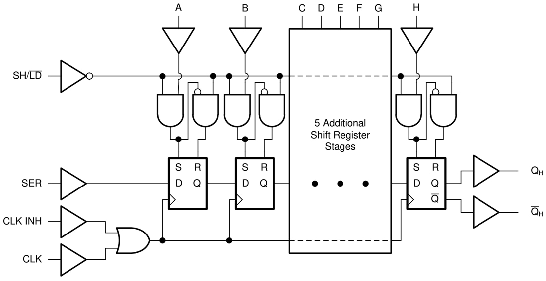 SN74AHC165/SN74AHC165Q1 SIPO Shift Registers TI Mouser