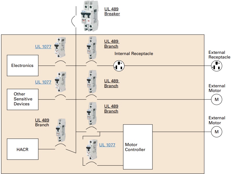 UL 489/UL 1077 DIN Rail Miniature Circuit Breakers Eaton Electrical