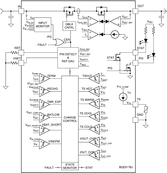 BQ25176J Linear Battery Charger IC TI Mouser