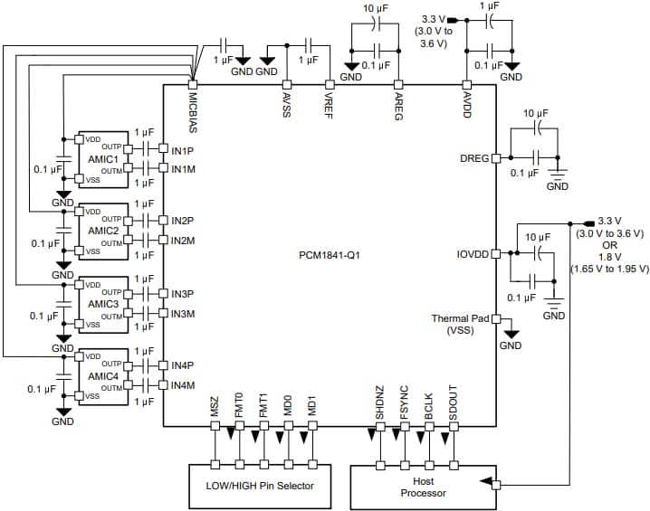 PCM1841-Q1 Analog-To-Digital Converter - TI | Mouser