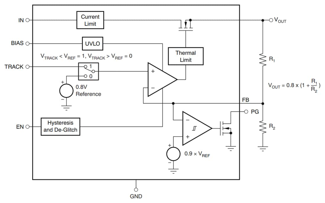 Block Diagram - Texas Instruments TPS743 Low-Dropout (LDO) Linear Regulator Block Diagram - Texas Instruments TPS743 Low-Dropout (LDO) Linear Regulator