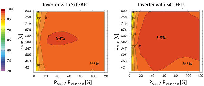 Trade-Offs In Switching High-Input-Voltage