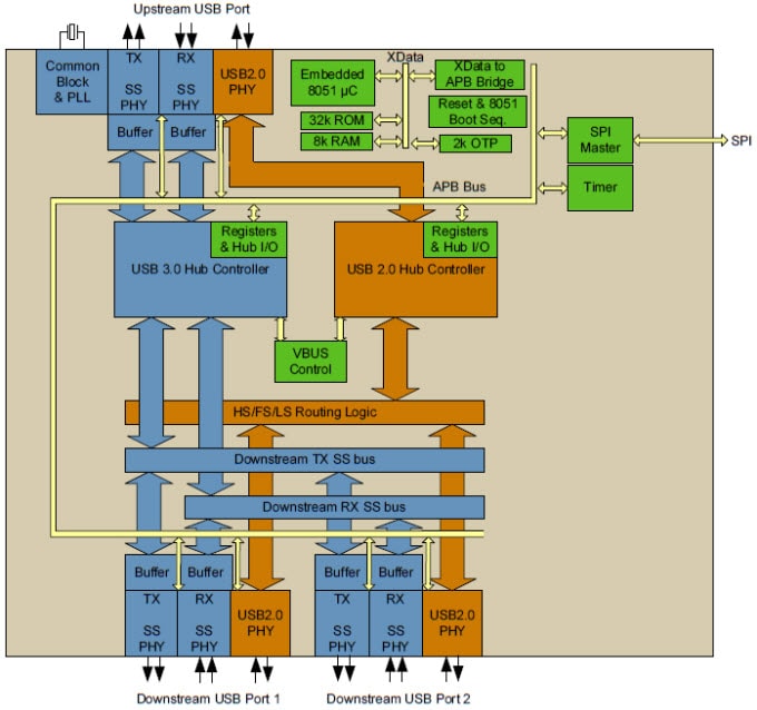 Microchip Custom Usb Drivers For Mac