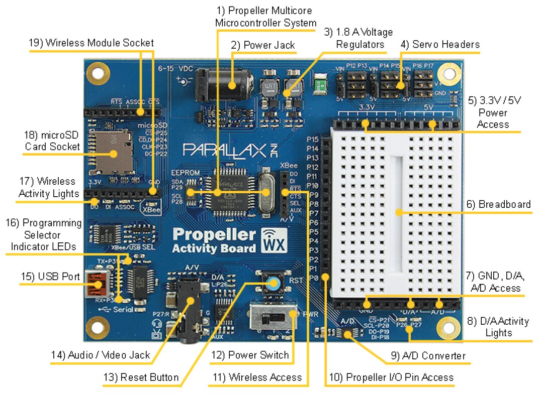 Password Credit Card World S2 Txtmyt Password Credit Card World S2 Txtmyt