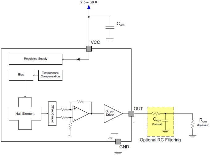 DRV5053 AnalogBipolar Hall Effect Sensors TI Mouser