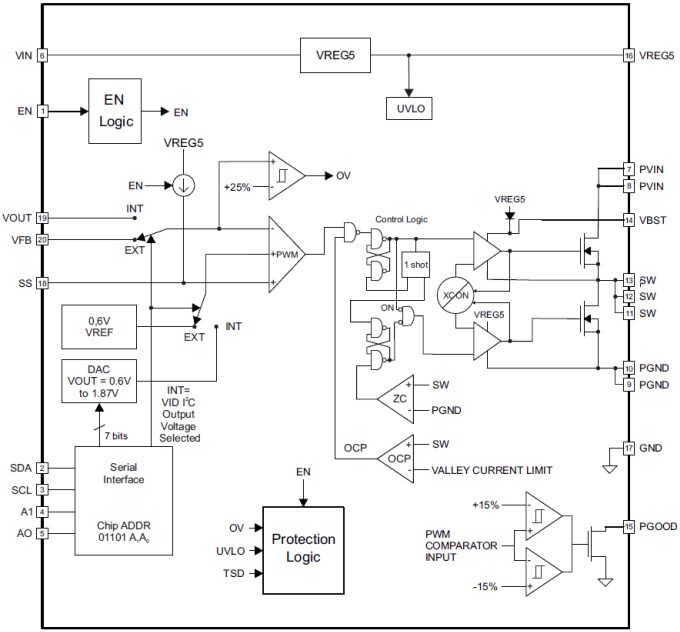 TPS56X20 Synchronous StepDown Voltage Regulators TI Mouser