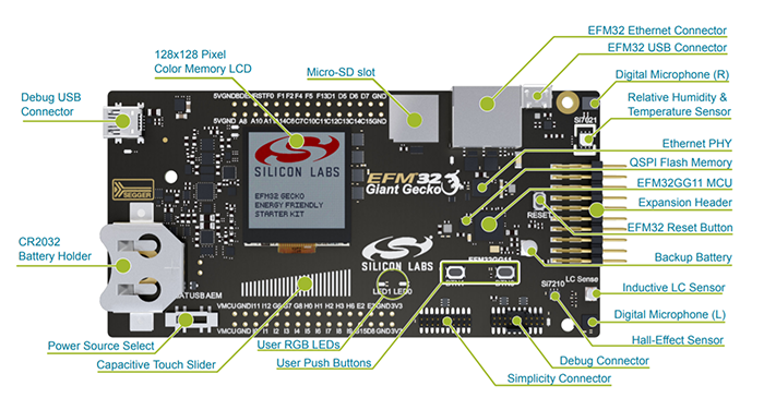 Overview of the external components available on the GG11 development board