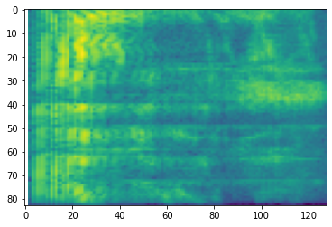 A spectrogram is a visual interpretation of an audio signal