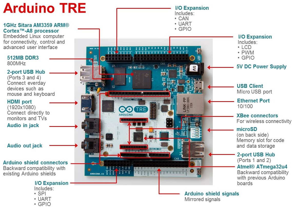 Arduino Tre | Mouser - Temp. INACTIVE