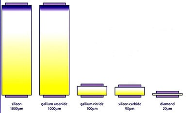 Power Electronics