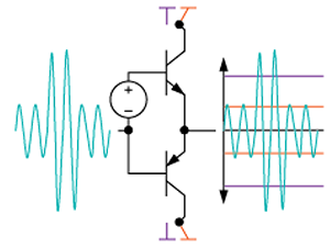 Class G amp
