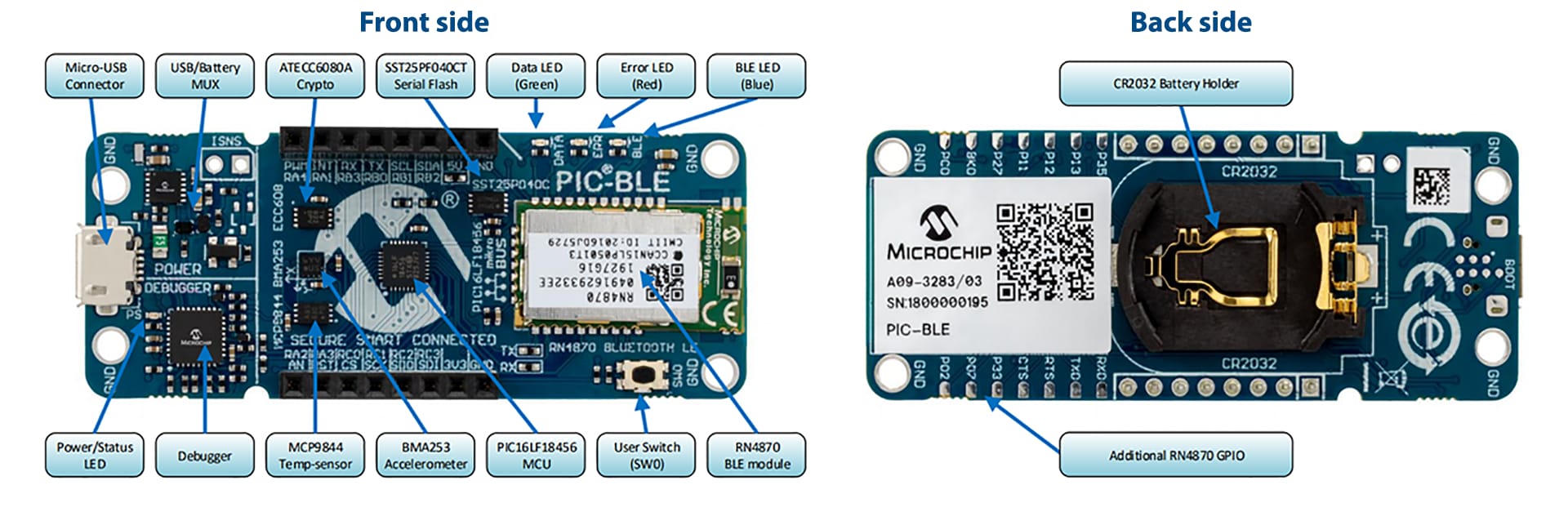 Microchip PIC-BLE Development Board Front and Back Side