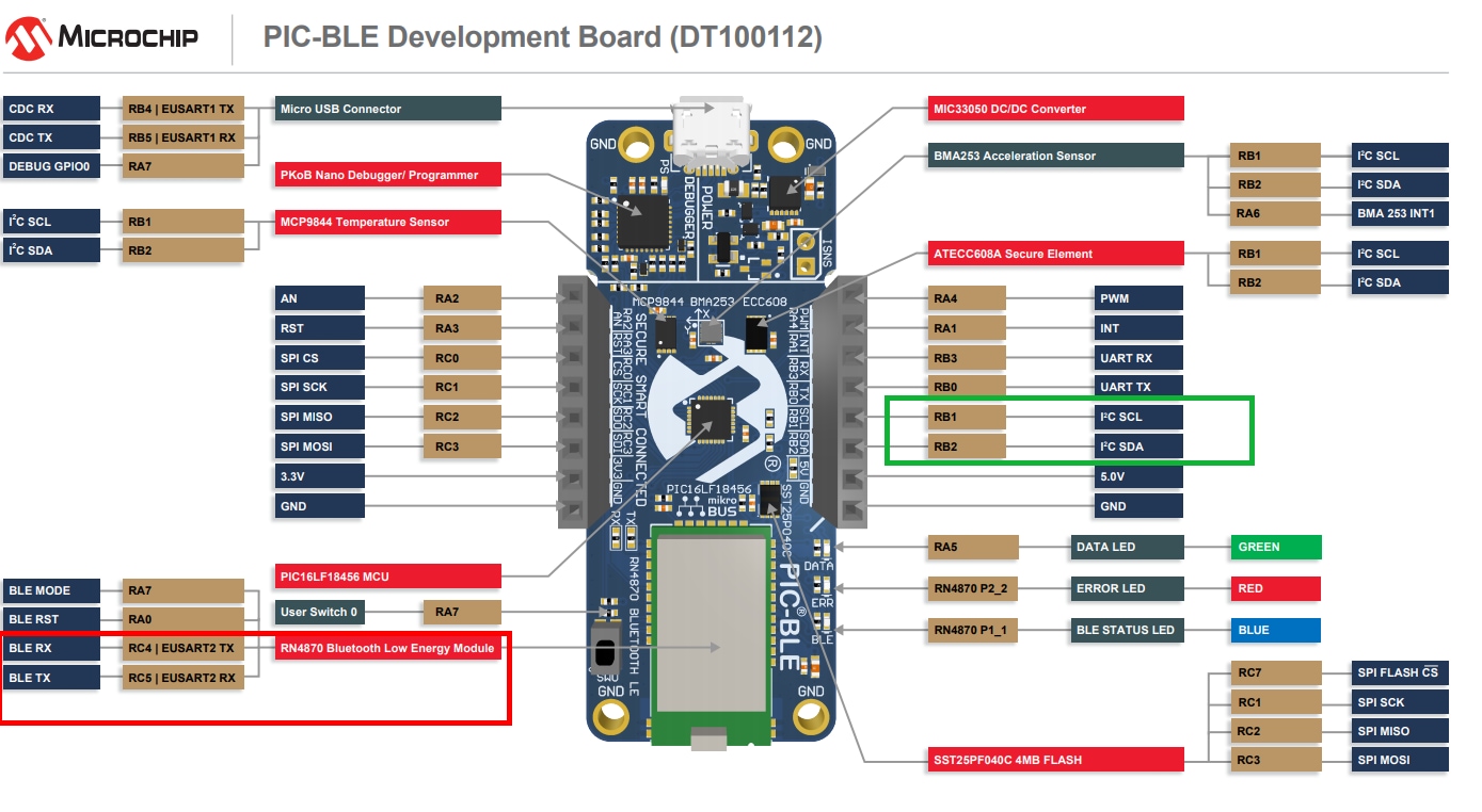 PIC-BLE pin-out schematic