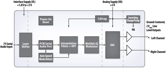 Cirrus Logic CS4354 DAC block diagram of ic 0808 dac 
