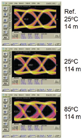 Communications Fiber Optics Figure 10
