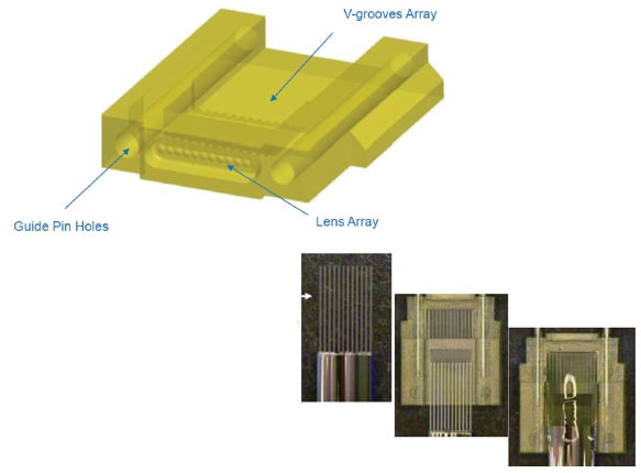 Communications Fiber Optics Figure 13
