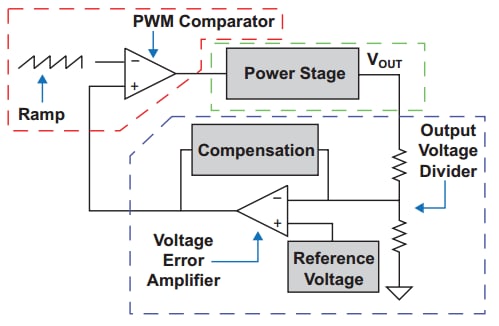 voltage-mode buck converter topology