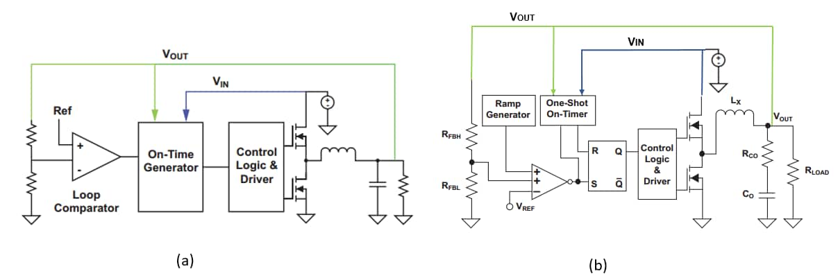 power supply - Design considerations when combining multiple DC DC