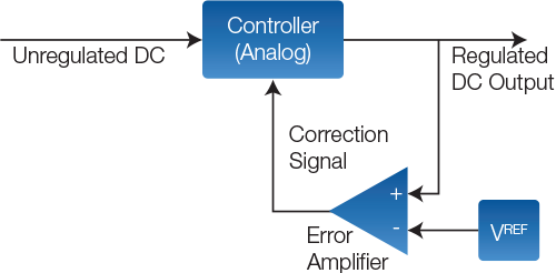 Traditional Regulation