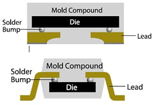 Two attachment configurations using the 'flip chip' technique.