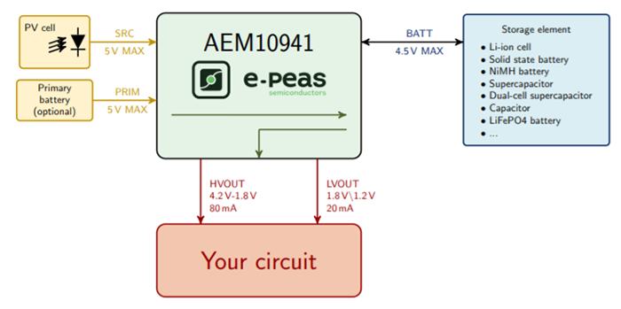 Schematic view of the AEM10941 application example