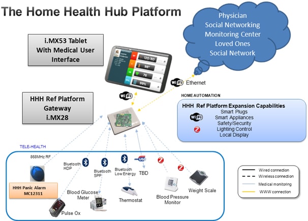 iHealth Ease Wireless Blood Pressure Monitor - Virtual Care Store