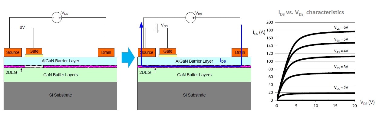 GaN Switch